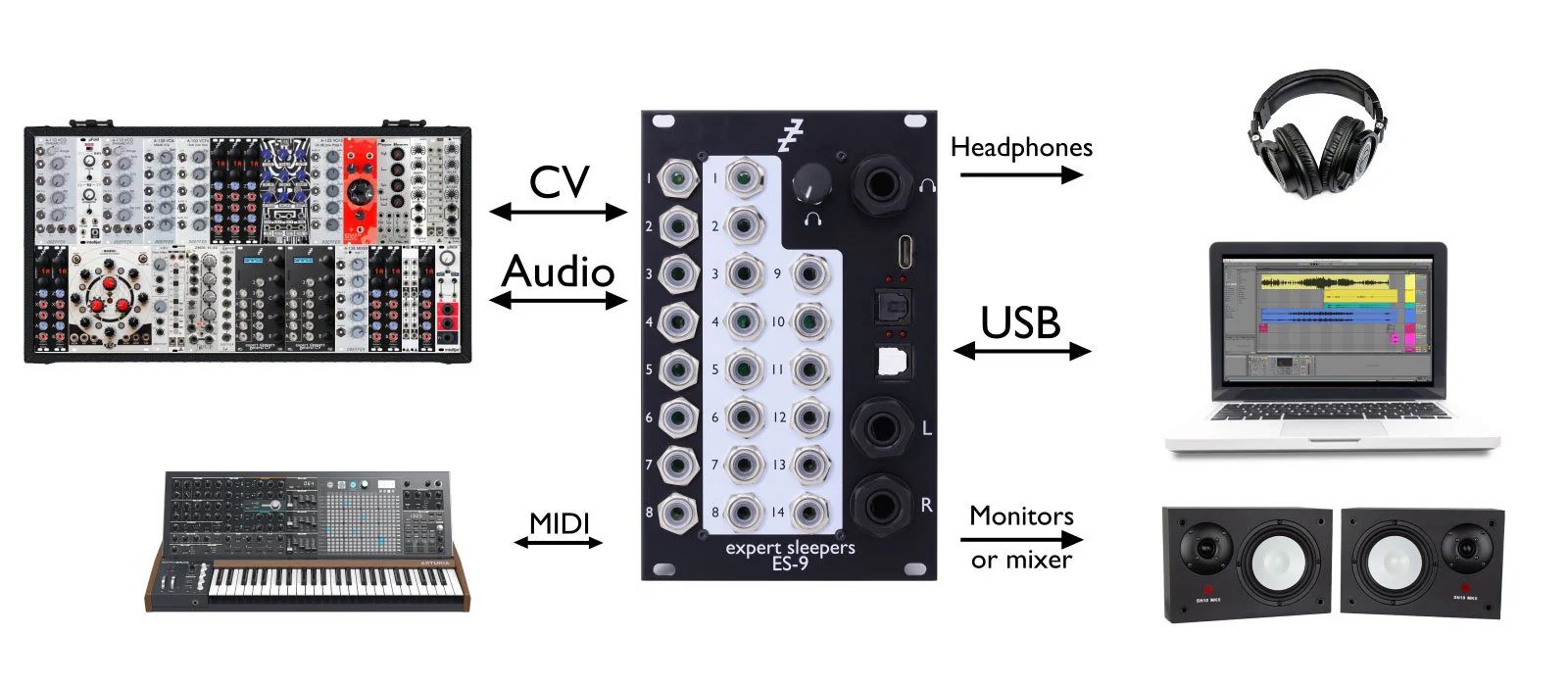 Expert Sleepers ES-9 Eurorack USB Audio Interface - Image 3