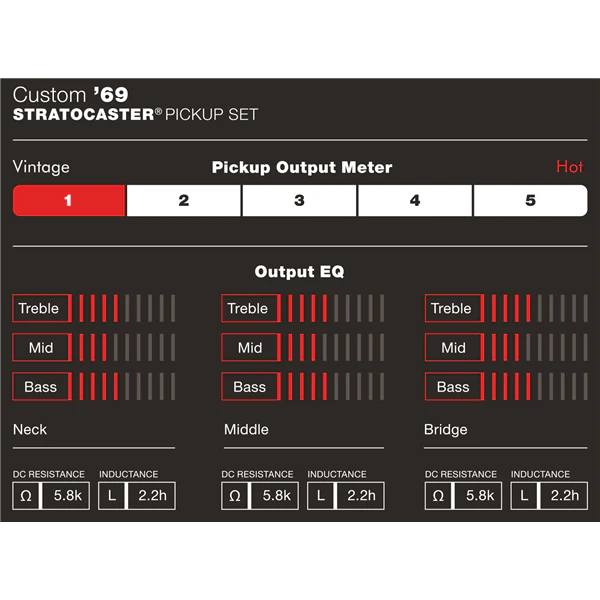 Fender Custom Shop Custom '69 Strat® Pickups - Image 2