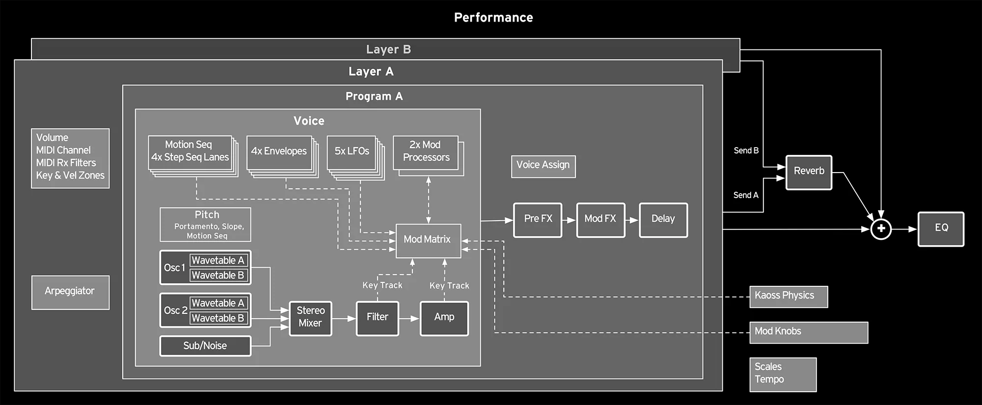 KORG Modwave Wavetable Synthesizer - Image 6