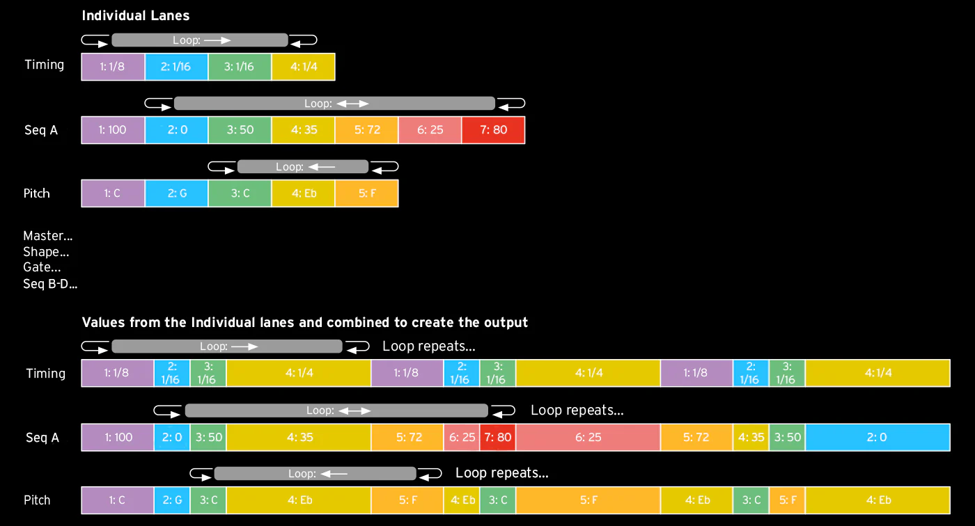 KORG Modwave Wavetable Synthesizer - Image 8