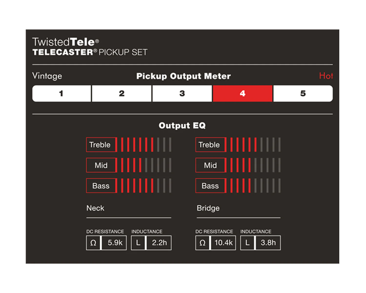 Fender Twisted Tele Pickup Set - Image 2