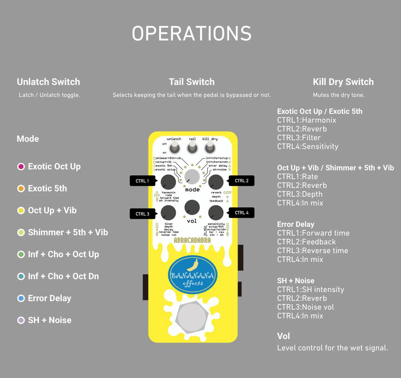 Bananana Effects Abracadabra Shimmer Reverb Pedal - Image 2