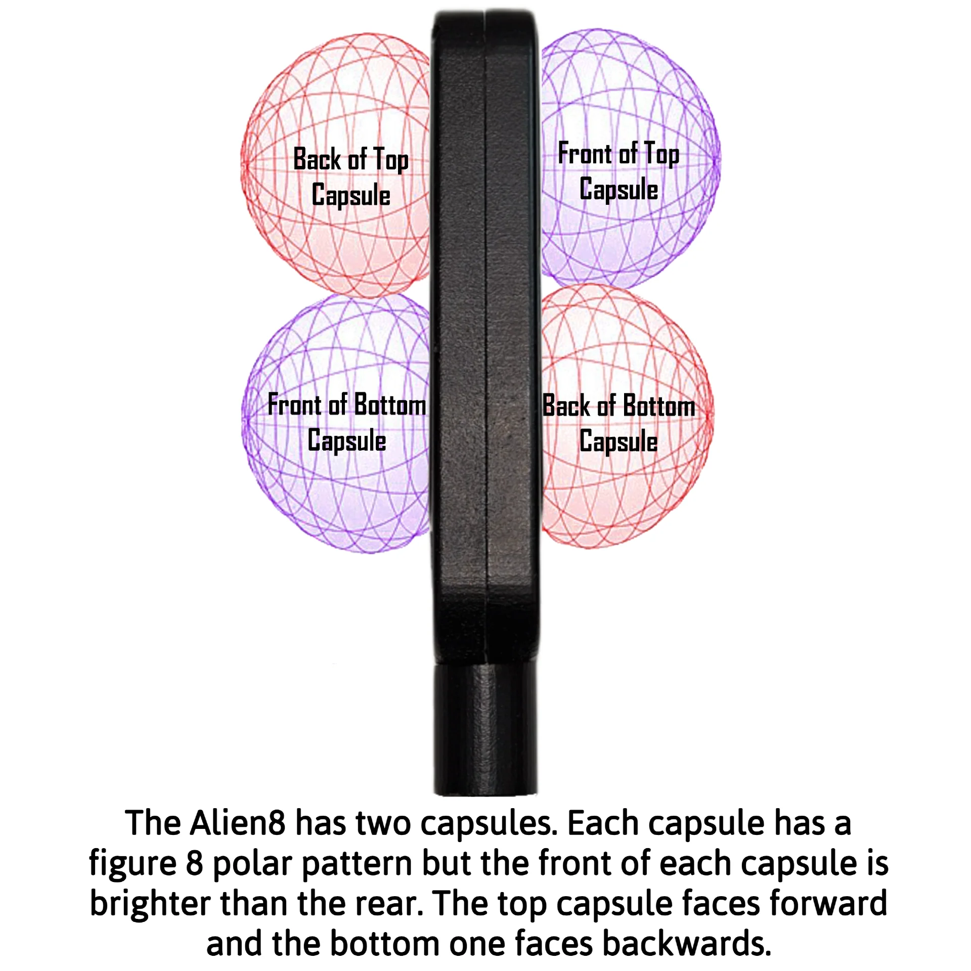 DrAlienSmith Alien8 Figure 8 Dynamic Microphone - Image 2