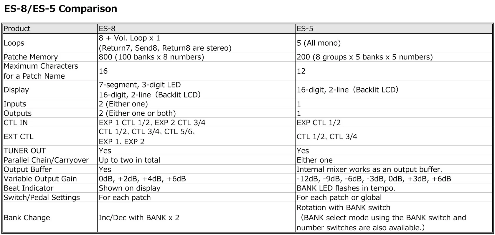 BOSS ES-5 Effects Switching System - Image 15
