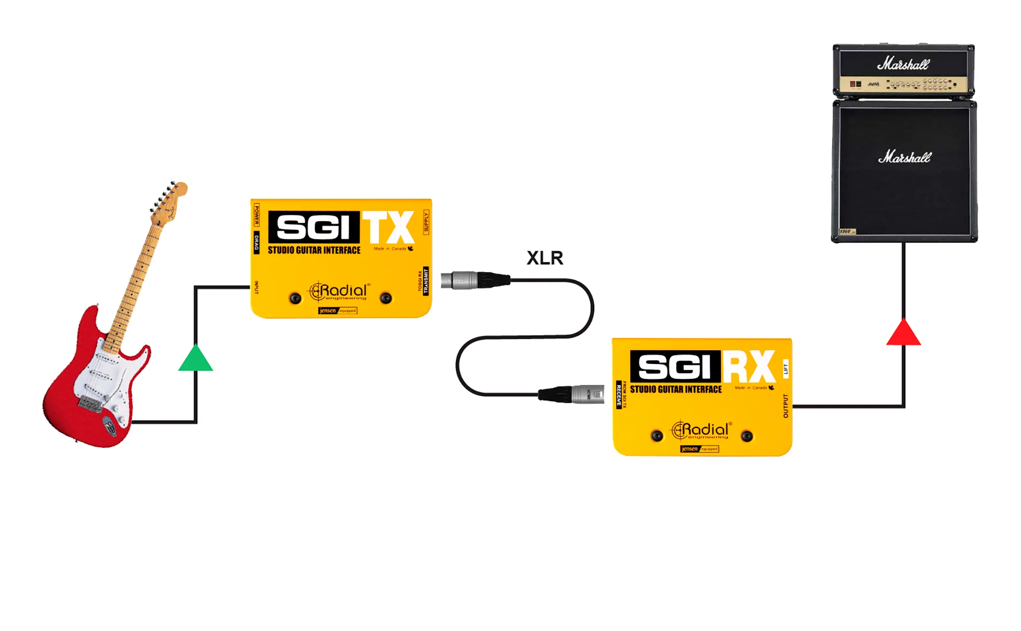 Radial SGI Guitar Interface - Image 10
