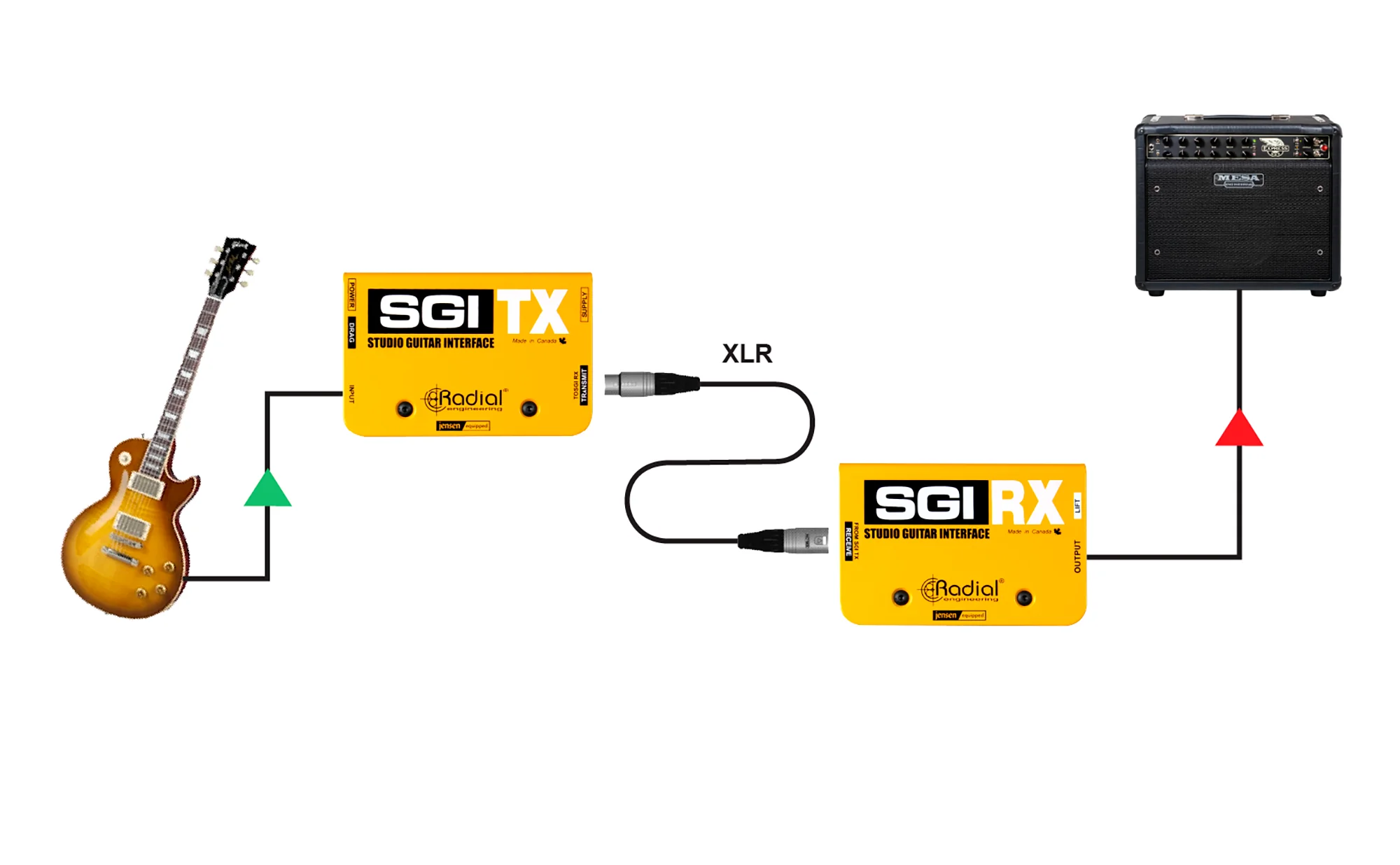 Radial SGI Guitar Interface - Image 11