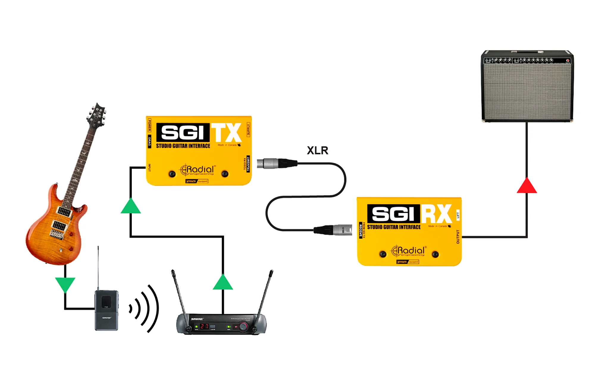 Radial SGI Guitar Interface - Image 12