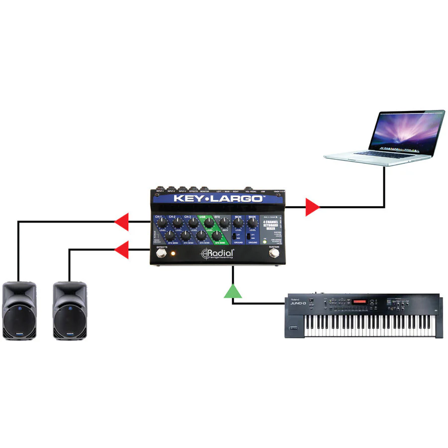 Radial Key-Largo Keyboard Mixer USB DI - Image 3