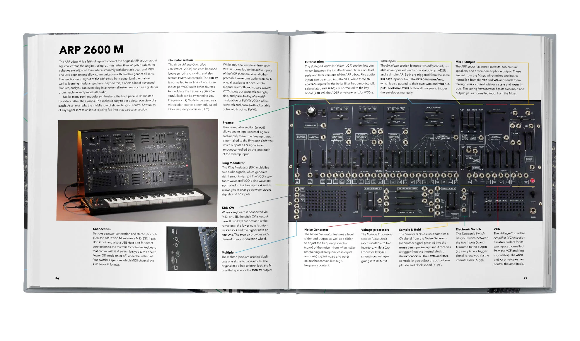 Bjooks PATCH & TWEAK with Korg - Image 6