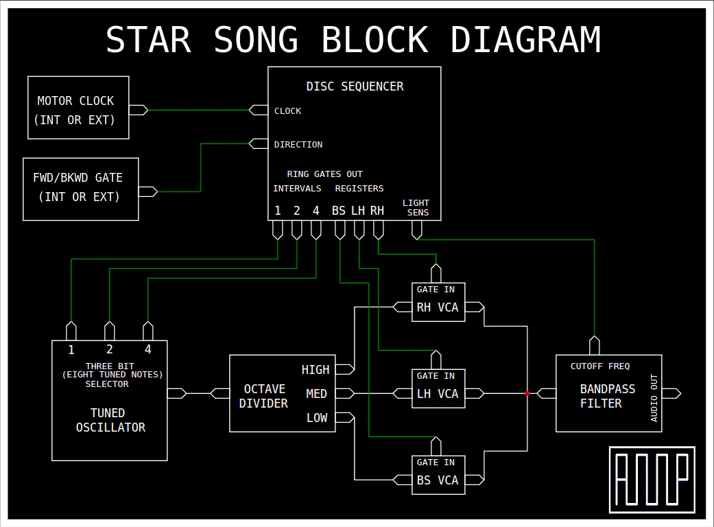 AMP Electronics Star Song Sequencer - Image 6